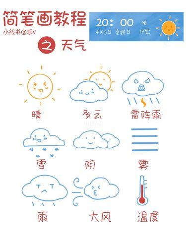 天气预报开场简笔画