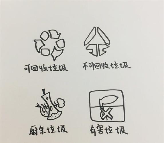 垃圾分类标志怎么画简笔画教程简笔画大全