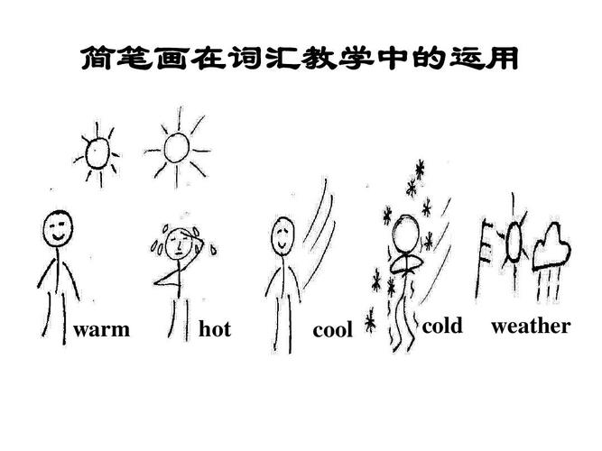 无忧文档 所有分类 人文社科 设计艺术 简笔画集ppt 部分简笔画教学