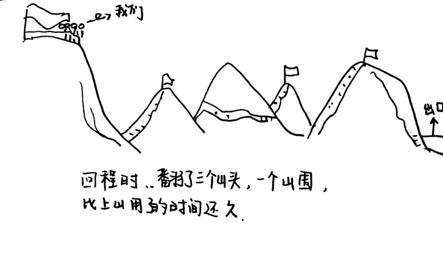 简笔画日记嵩山