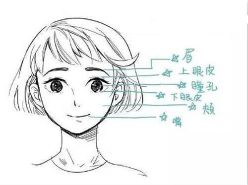 漫画女生的嘴巴简笔画