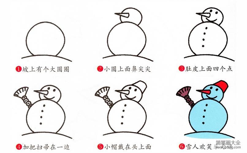 雪人简笔画画法