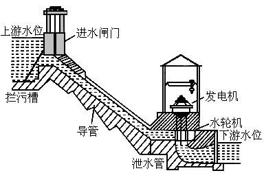 水力发电站简笔画第1页