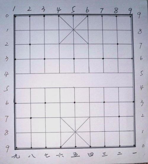 相棋盘的简笔画