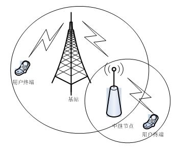 移动信号塔简笔画