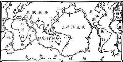 六大板块分布示意图简笔画