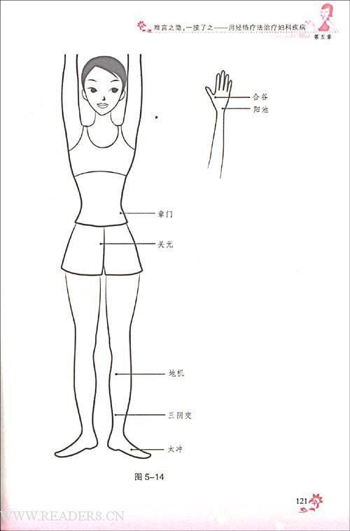 经络人的简笔画