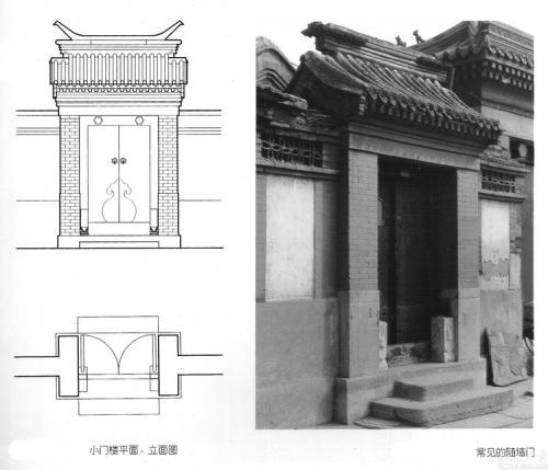 古代四合院大门简笔画