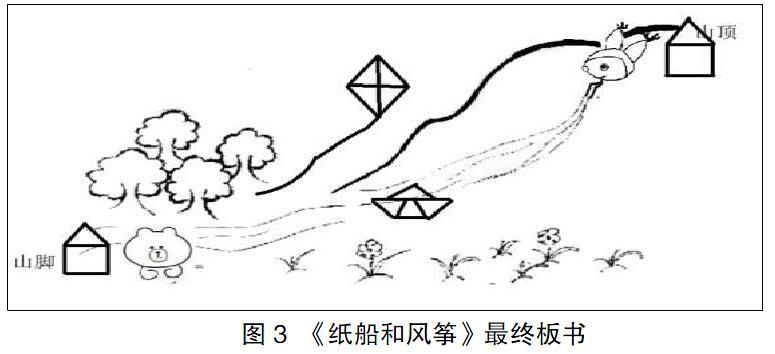 浅谈简笔画在小学语文板书中的实效性