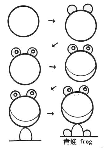 小蝌蚪怎样从卵变成青蛙怎么简笔画