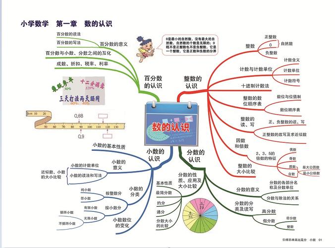 小学数学思维导图-数的运算手抄报简笔画喜报奖状证书等学生素材