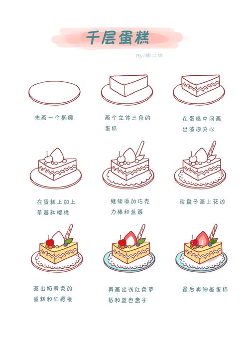 蛋糕 美食简笔画步骤图 q版