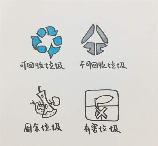 垃圾分类标志怎么画简笔画教程简笔画大全