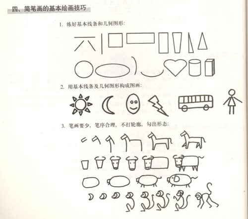 英语教学法 简笔画