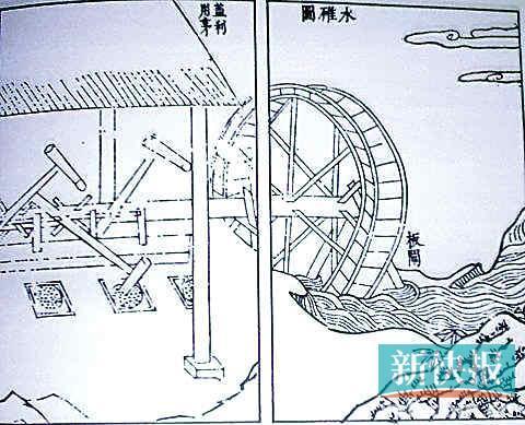 水轮的简笔画