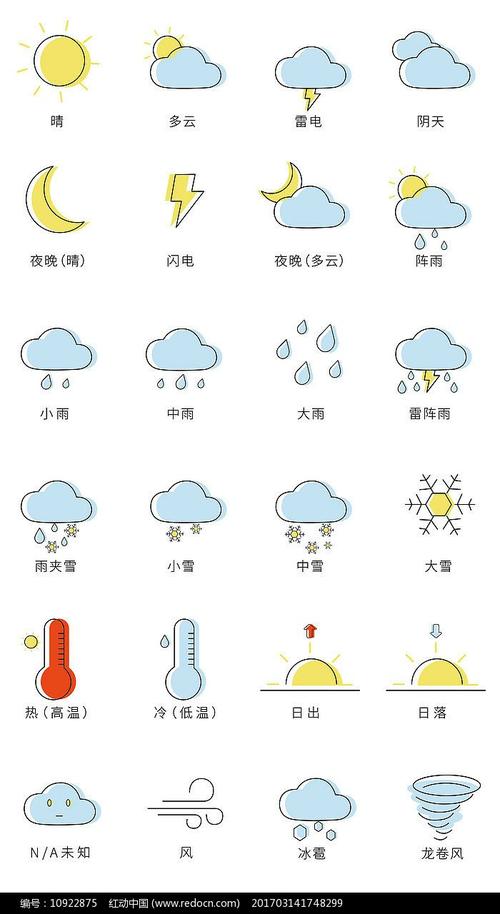 灵武市狼皮子梁幼儿园空中课堂美术活动《数字画》天气简笔画