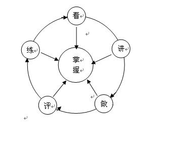 图策略在生物教学中的应用ppt浅析简笔画在小学语文教学中的应用策略