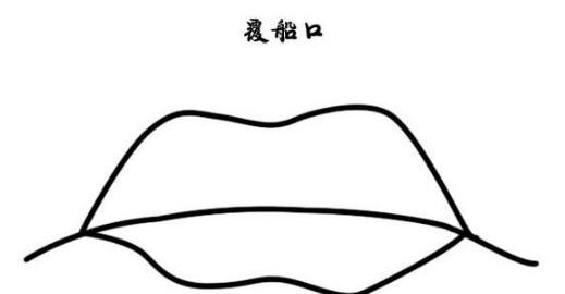 15个字的口型简笔画