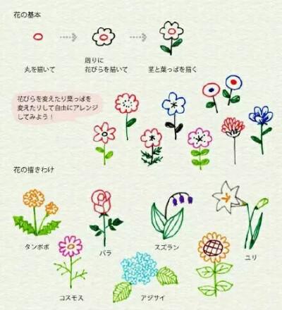 萌萌哒 小插花 日系 超萌简笔画小素材手帐必备.