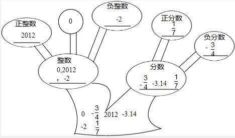 有理数简笔画