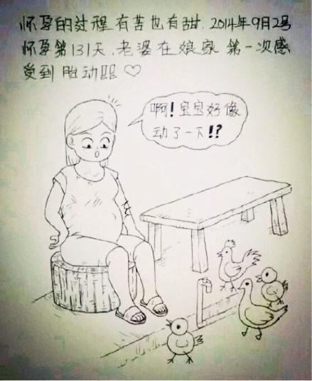 母亲怀孕到分娩简笔画