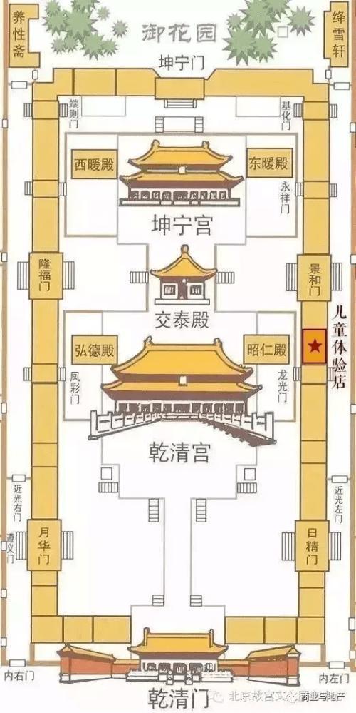 故宫简笔画地图