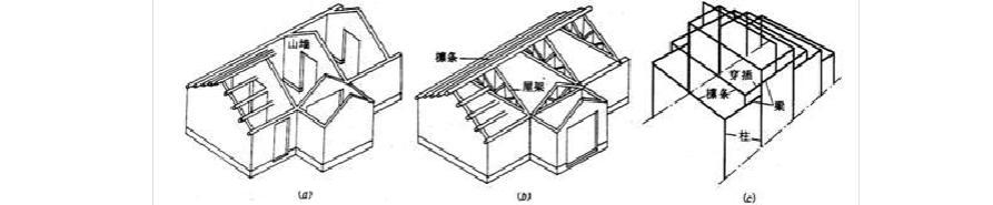 坡屋顶简笔画