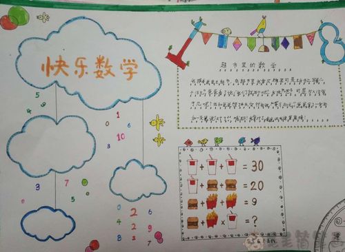 小学生数学手抄报 - 毛毛简笔画