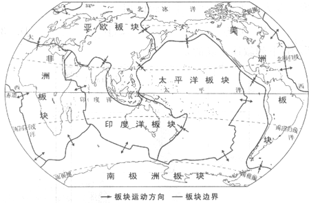 七大洲四大洋六大板块简笔画