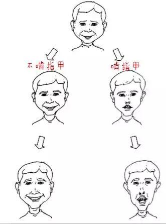 啃指甲的简笔画