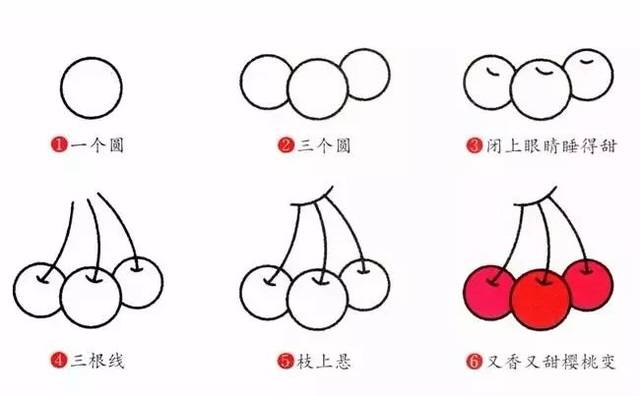 简笔画儿童水果简笔画教程一看就会包含步骤和口诀哟