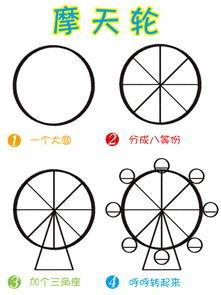 1930提供最全的摩天轮简笔画颜色更新频率高品类多儿童简笔画摩天轮