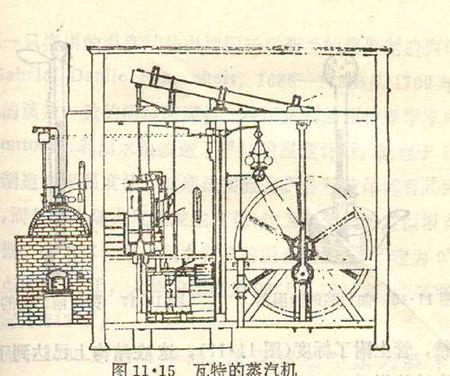 简笔画蒸汽机