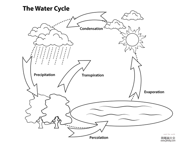大自然水循环简笔画