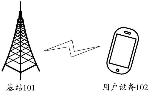 简笔画cn207039908u一种对微通信基站及配套风力发电机进行远程监控的