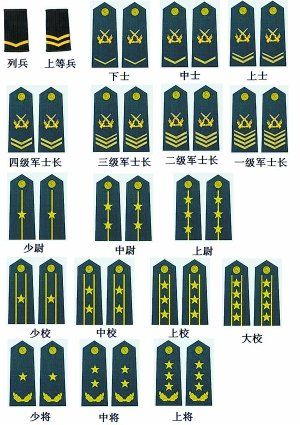 军人肩章相关词军人肩章简笔画的相关文章