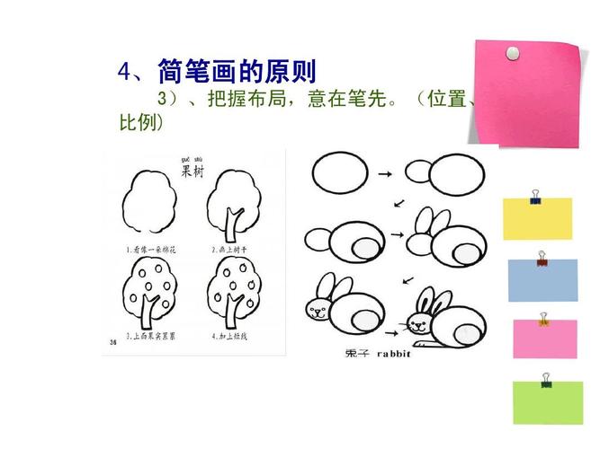 简笔画教学ppt