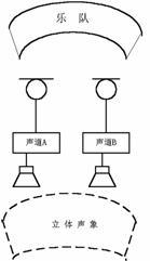 立体声音箱简笔画