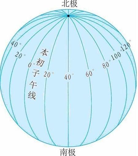 世界轮廓图简笔画画出纬线和经线