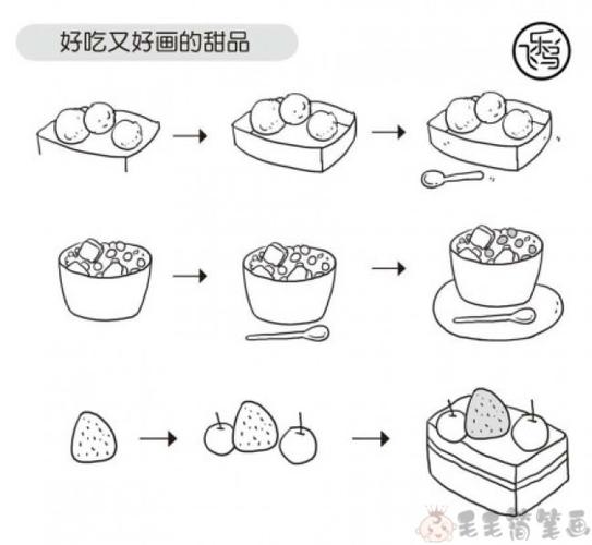 好吃又好画的蛋糕简笔画