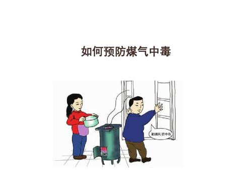 简笔画防煤气中毒