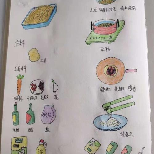 菜谱简笔画