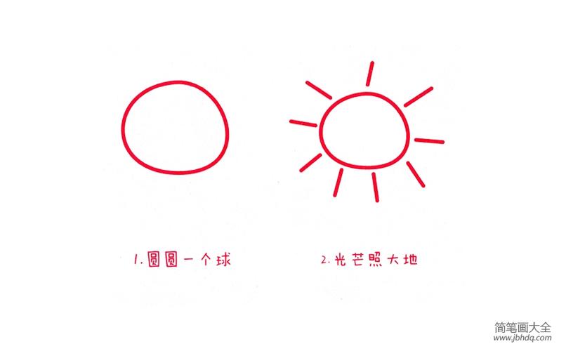 太阳简笔画画法