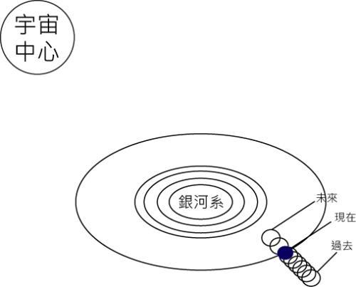 银河系简笔画颜色