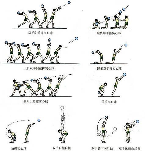 前抛实心球动作简笔画