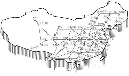 中国五纵三横简笔画