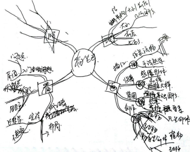 思维导图小图案简笔画