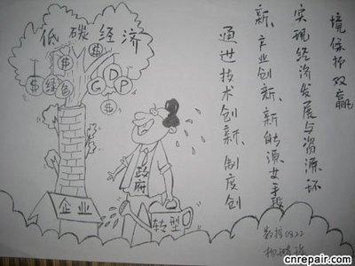 简笔画首页 手抄报简笔画 简单节能减灾低碳出行手抄报  绿色环保