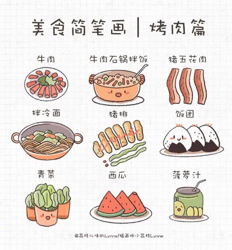 美食简笔画丨烤肉篇