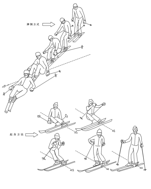 双板滑雪的简笔画